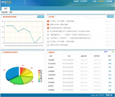 軟件銷售 策略、挑戰與未來趨勢